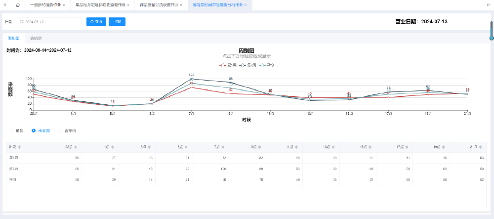 大型购物中心智慧管理系统