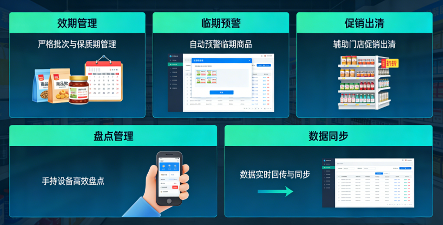 连锁门店整体解决方案