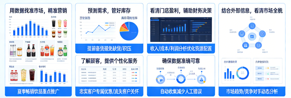 泓远连锁门店数据分析功能解析