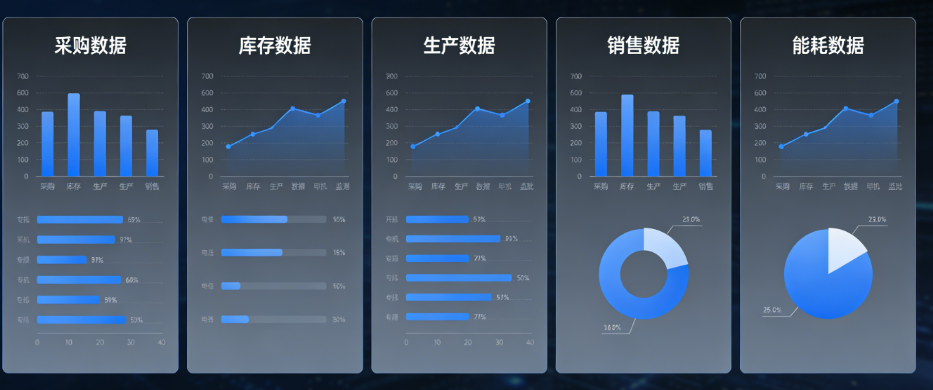 泓远智慧食堂助力学校高效管理