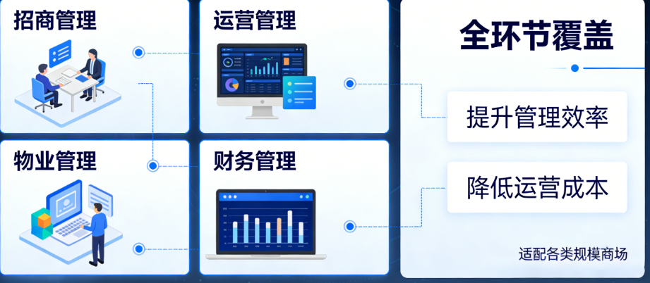 商场全流程管理软件：打通运营闭环
