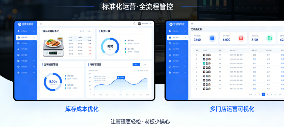西餐连锁门店管理系统