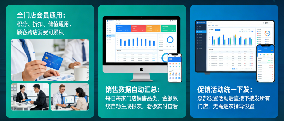 连锁零售门店管理系统，一站式管好所有门店