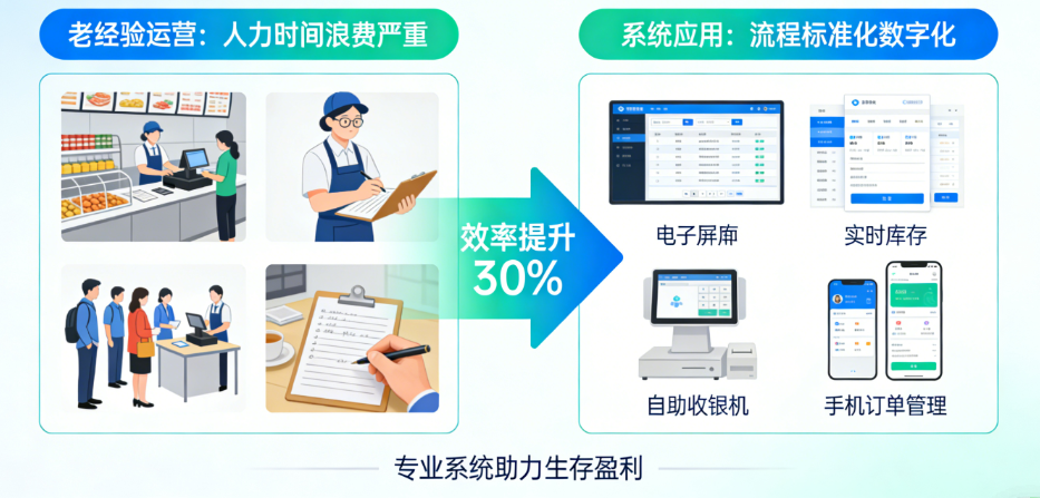 零售连锁门店运营管理系统，让运营更高效