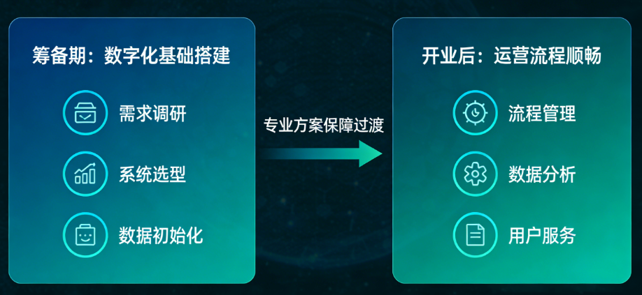 综合商场管理平台建设方案
