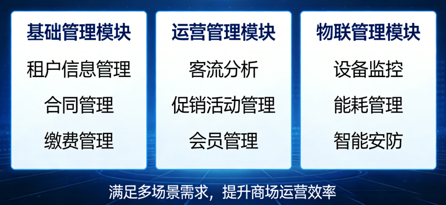 商场管理系统功能介绍
