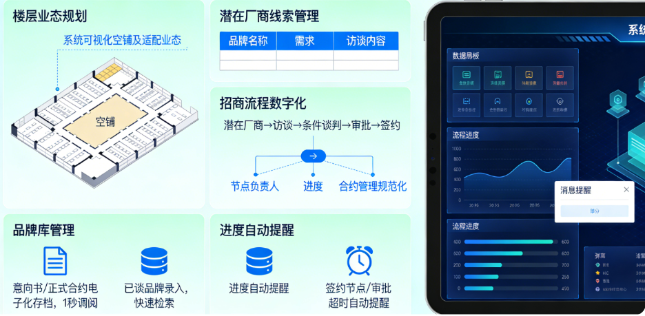 商场招商管理系统：提升效率缩短周期