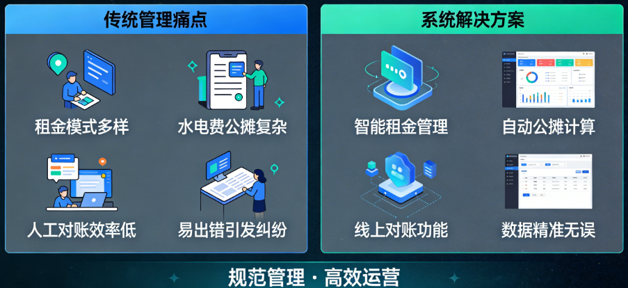 商场租户管理系统：解决租金结算混乱
