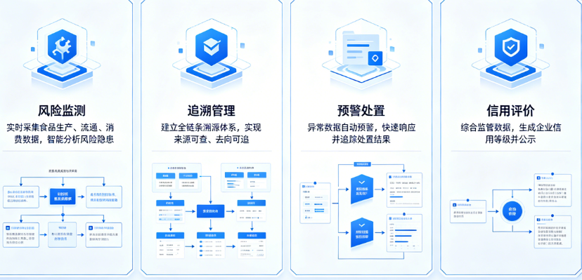 校园智慧食安-构建校园食品安全智能监管体系