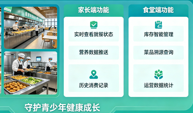 中小学智慧食堂-呵护青少年健康成长