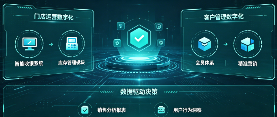 零售连锁门店数字化解决方案