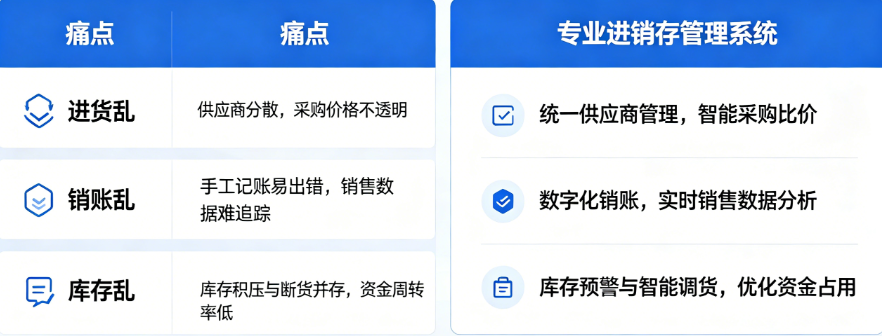 连锁门店进销存管理系统：搞定门店进批存的实用工具