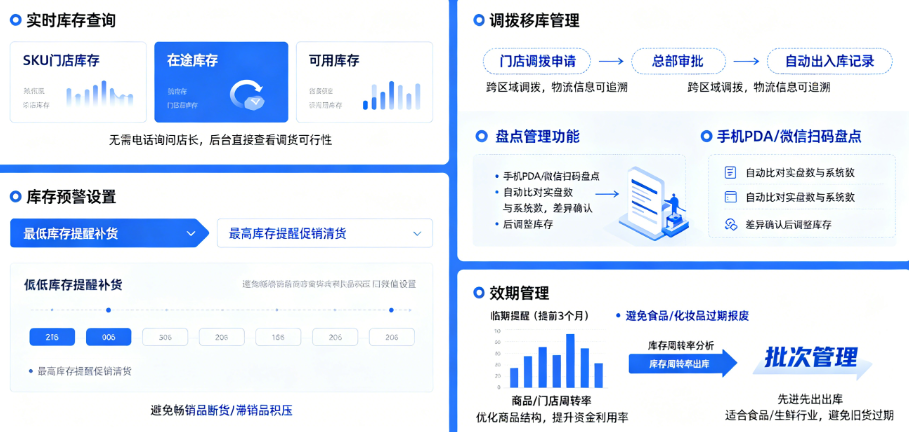 连锁门店库存管理系统：降成本利器