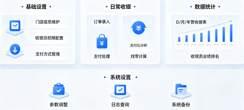 连锁门店收银管理系统：快速收银不排队