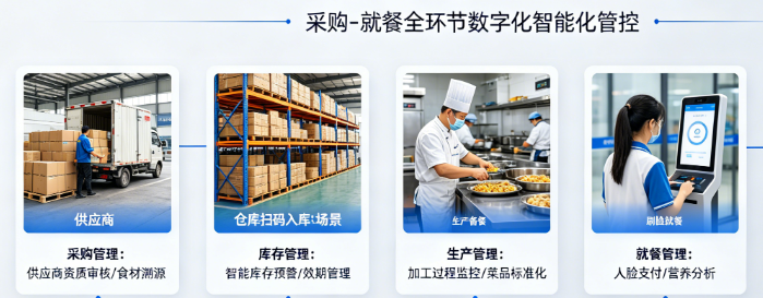 学校智慧食堂管理系统：一体化管控