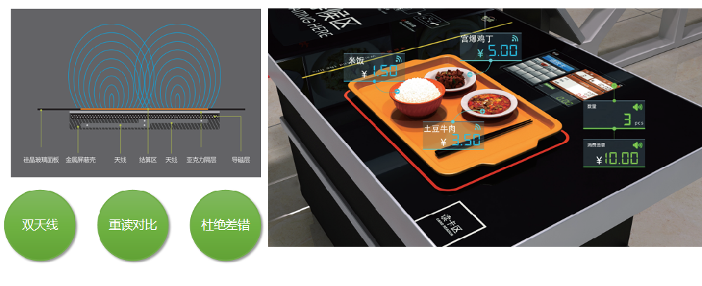 智慧食堂结算系统