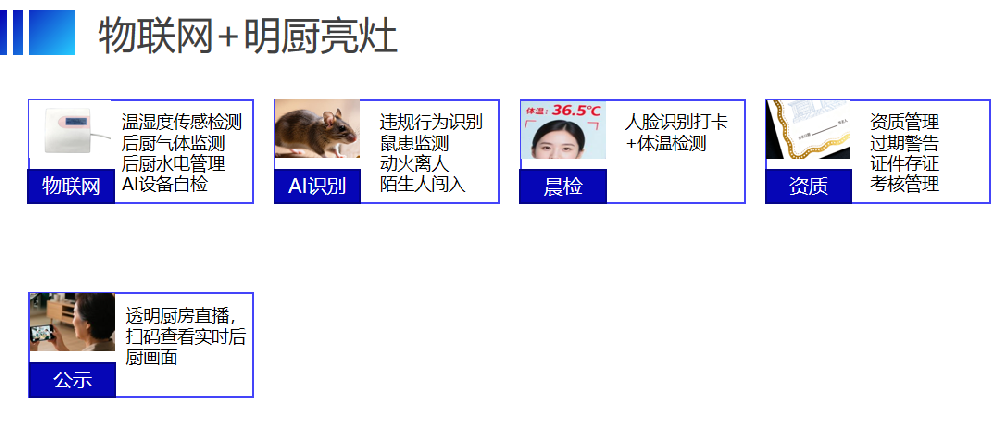 食堂物联网系统-实现学校食堂全程可控