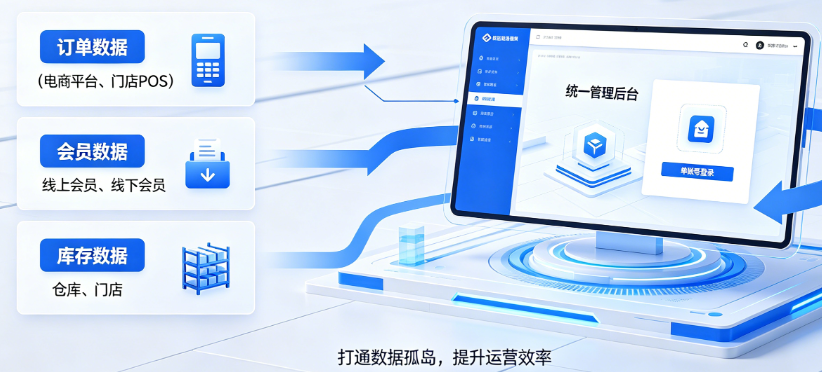 零售连锁门店管理平台