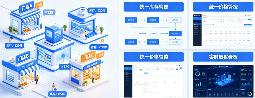 零售多门店管理