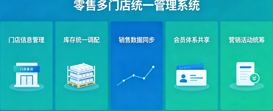 零售多门店统一管理