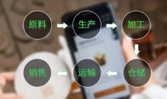 智慧食安追溯体系：建立闭环可查的管理机制