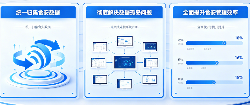 校园智慧食安平台：一站式整合提升管理效率