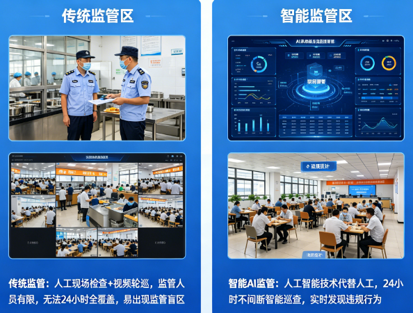 智能AI智慧食安监管系统
