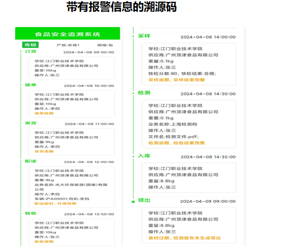 校园食安溯源解决方案｜采购、加工、配送全链路追踪体系