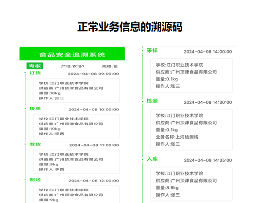 区块链食品溯源平台｜数据上链不可篡改提升追溯公信力