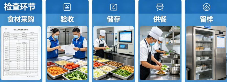 校园食材溯源系统｜应对教育局食安检查全流程留痕