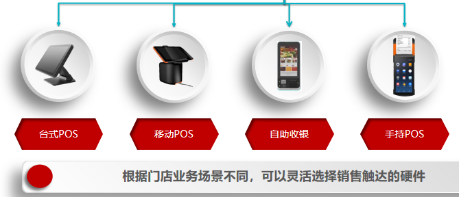 开了几家店就管不过来？连锁门店管理系统这样选