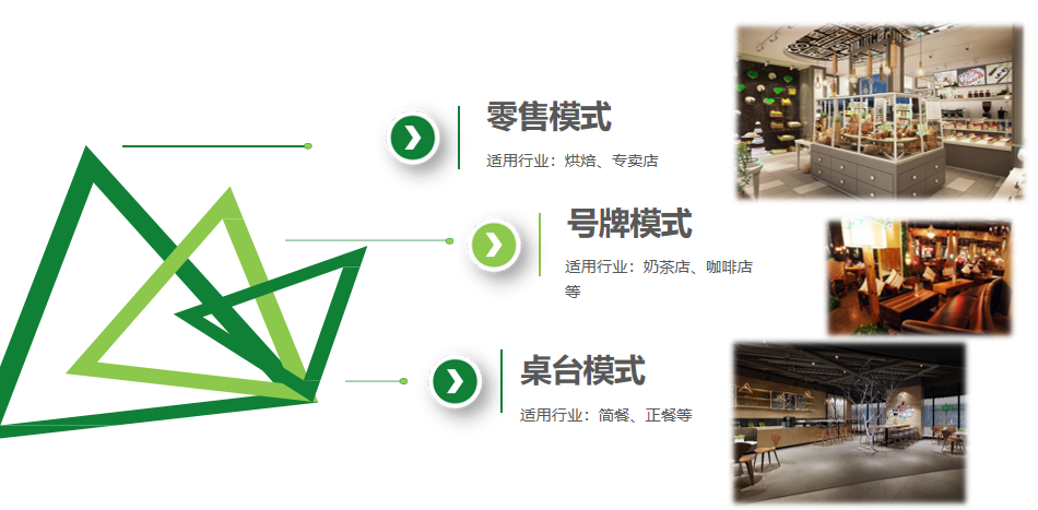 连锁加盟店总部怎么管？加盟商管理系统选型对比