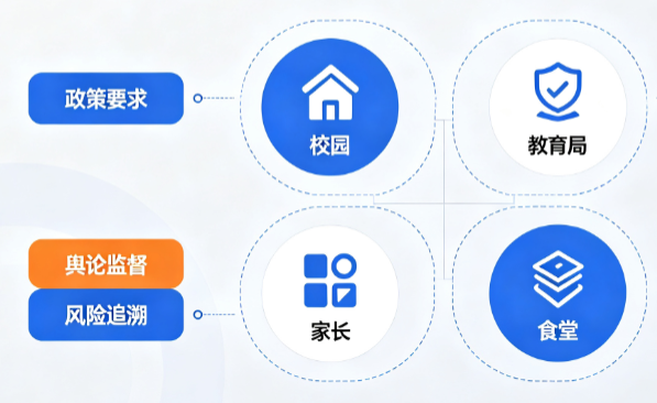 校园食安监管平台建设方案