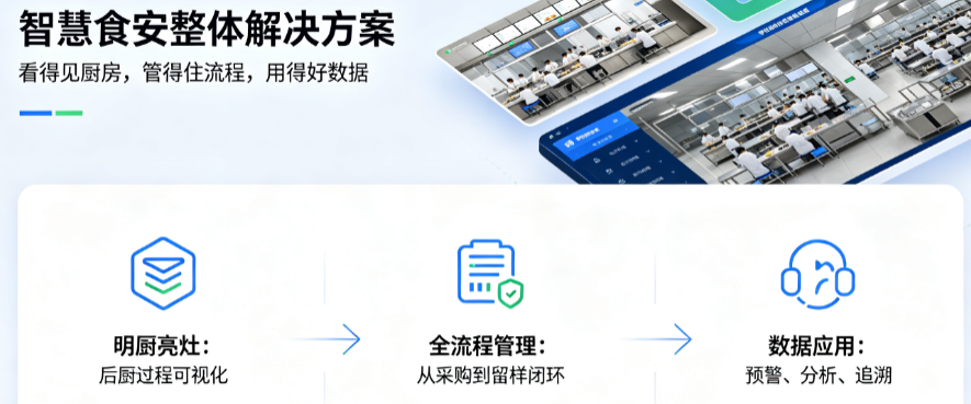 智慧食安整体解决方案｜从明厨亮灶到全流程数字化