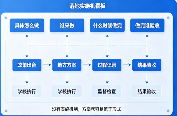 校园食品安全守护行动方案｜落地实施完整指南