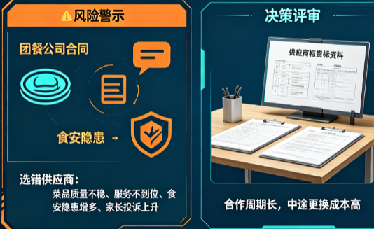校园团膳供应商怎么选？食安资质审核8大标准