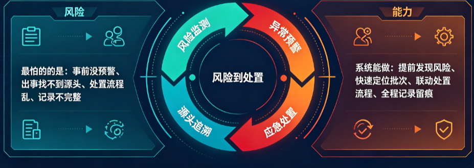 校园食安预警与追溯系统_食物中毒应急处置