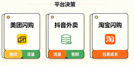 新鲜零食做美团闪购要不要开？一店多平台利润真实测算