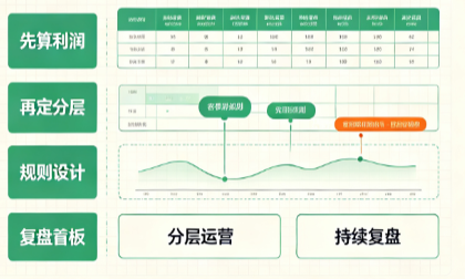 新鲜零食门店会员储值卡怎么设计？充 100 送 30 到底赚不赚
