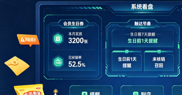 新鲜零食门店会员生日券发下去 80% 没用？自动化触达与核销追踪