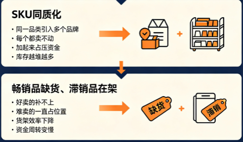 新鲜零食连锁门店库存周转天数怎么压?每周对比+预警系统