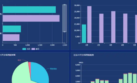 商场能耗管理系统 | IoT监控降本20%实战