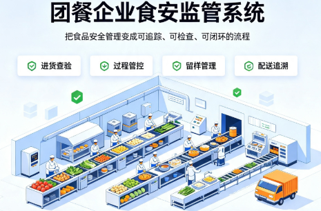 团餐企业食安监管系统选哪家?多项目点统管选型指南
