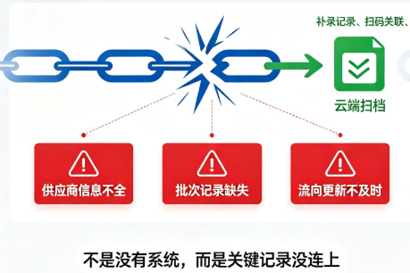 食材溯源总断链?这三个环节最容易掉记录
