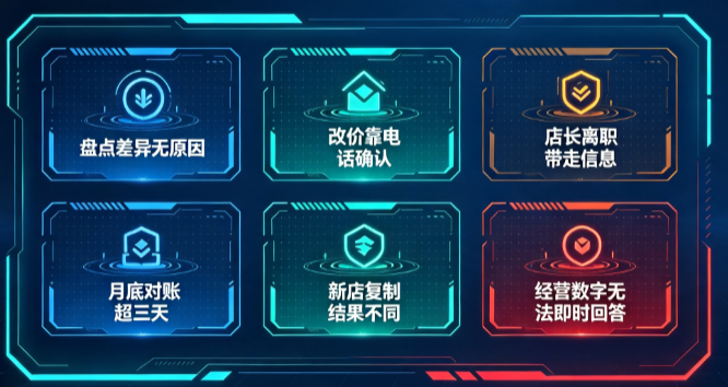连锁门店管理的六个失控信号：出现三个就该换系统