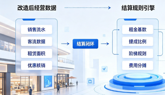 商场结算管理系统