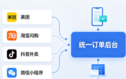 全渠道订单管理系统：多平台订单聚合到一个后台