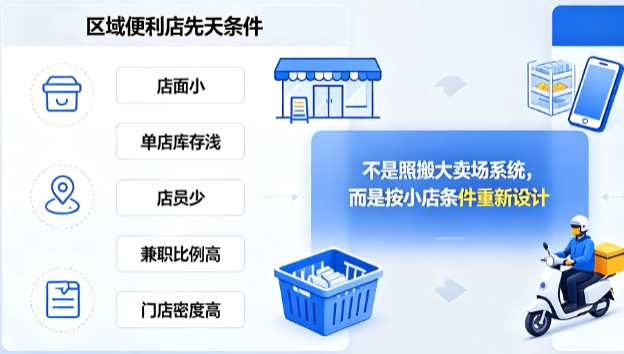 区域连锁便利店即时零售系统：店仓一体的履约管控