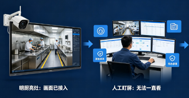 养老院后厨违规看不过来?明厨亮灶系统识别六类行为