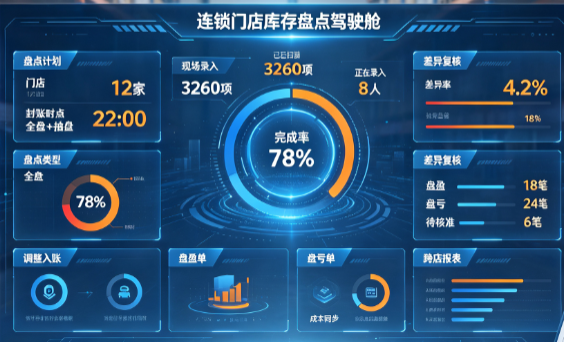 连锁门店库存盘点方案：同步封账与盘盈盘亏处理